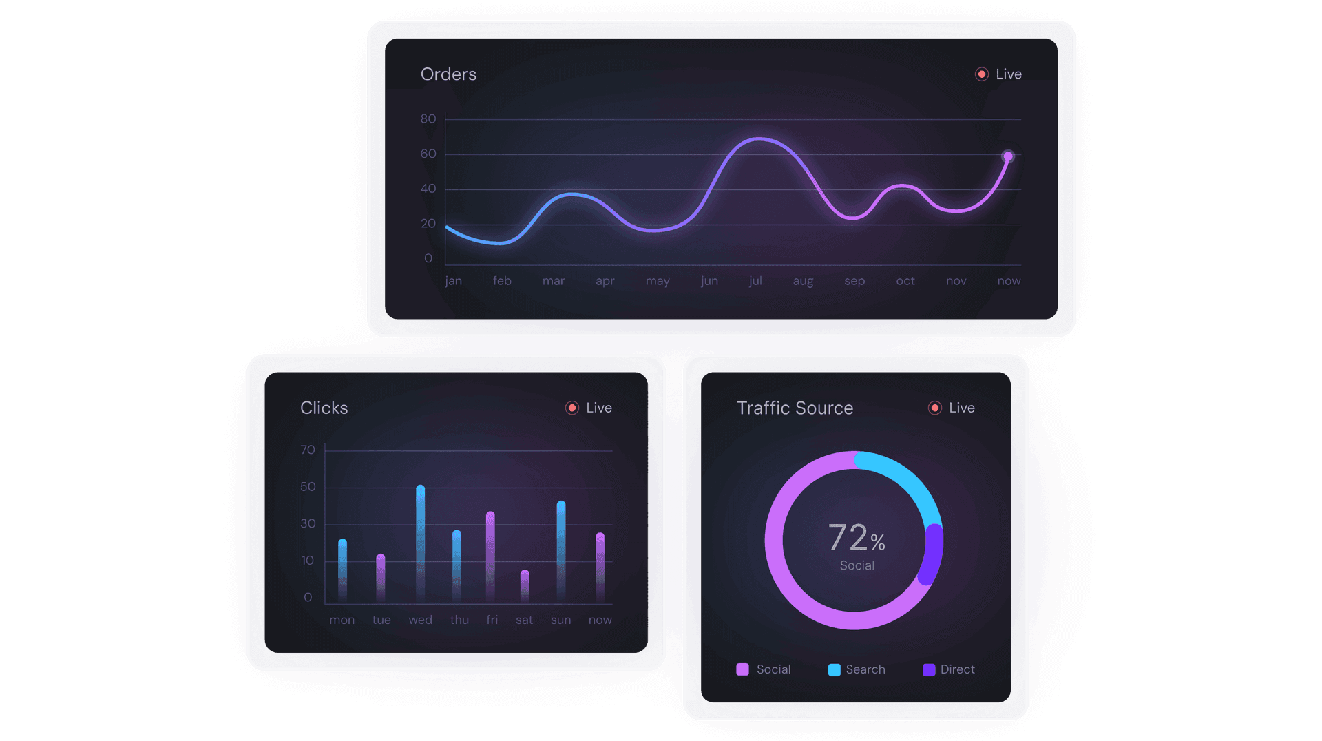 From 3% to 40% Click Rates